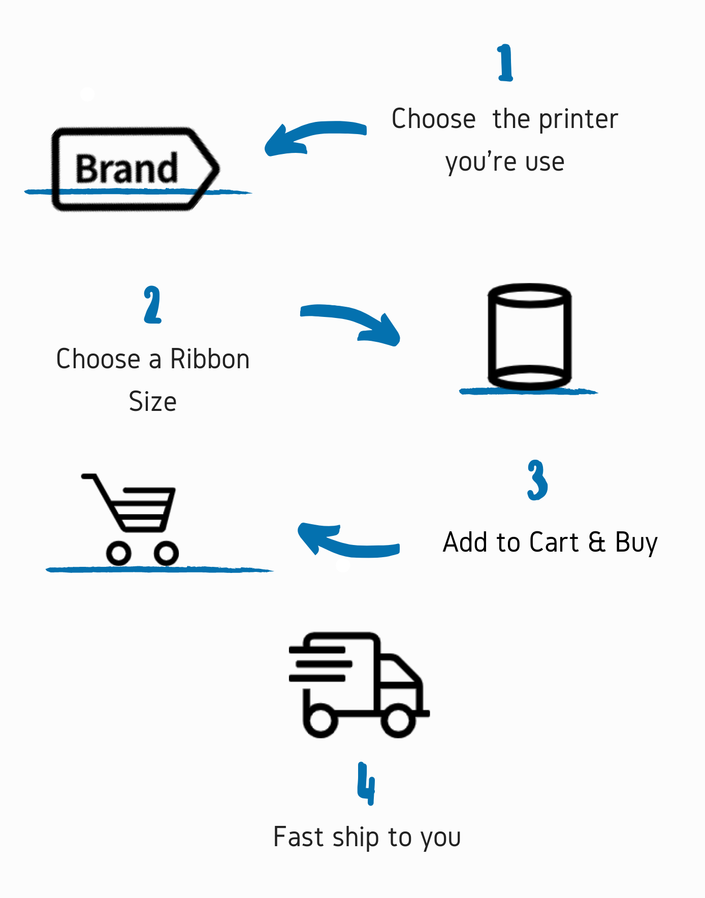 shopping step.png shopping step.png